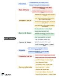 Mind Map: PDF Download