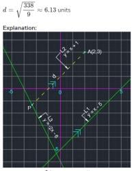 Solution for Parallel to the line - JEE PDF Download