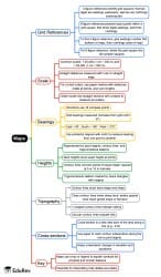 Maps Mind Map - Year 10 PDF Download