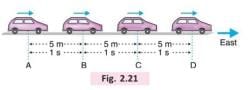 Motion Chapter Notes - Physics Class 7 ICSE PDF Download