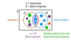 Intersection of two sets - Year 7 PDF Download