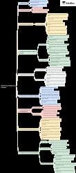 Mind Map: Displacing Indigenous Peoples - History Class 11 - Humanities ...