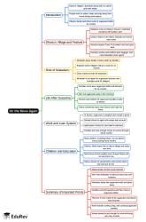 On the Move Again Mind Map - Class 5 PDF Download