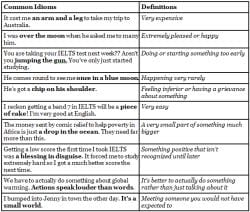 Common Idioms for IELTS Writing and Speaking Module PDF Download