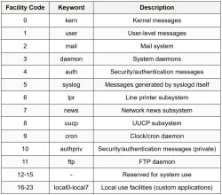 Syslog - CompTIA Network+ (N10-009) Full Course - Network and Security PDF