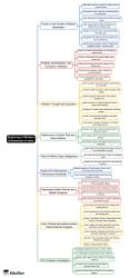Mind Map: Beginning of Modern Nationalism in India - History for UPSC ...
