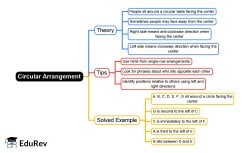 Circular Arrangement Mind Map - Bank Exams PDF Download