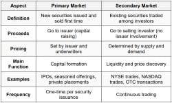 Market Organization and Structure - Equity Investments - CFA Level 1 PDF