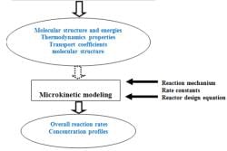 Introduction: Molecular Modeling - Chemical Engineering PDF Download