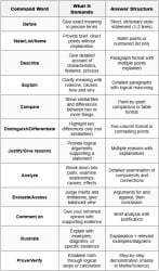 Question Paper Analysis - Answer Writing Guide for Board Exam - Class ...