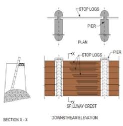 Gates and Valves for Flow Control (Part - 2) - Civil Engineering (CE) PDF
