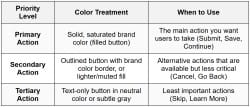 Using Color to Create Hierarchy - Design Rules Principles + Practices