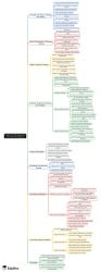 Programme Management and Curriculum Developement Mind Map - UGC NET Crash