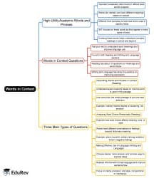 Words in Context Mind Map - SAT Reading and Writing for Digital