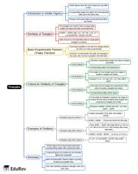 Mind Map: Triangles - Class 10 PDF Download