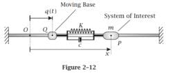 Base Motion Isolation - Mechanical Engineering PDF Download