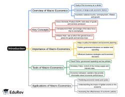 Mind Map: Introduction - B Com PDF Download