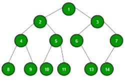 Applications of tree data structure - Class 8 PDF Download
