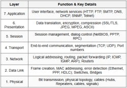 Cheatsheet Computer Networks - Computer Science Engineering (CSE) PDF ...