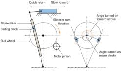 The ratio of time for forward motion - GATE PDF Download