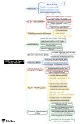 CTET Paper 1 and Paper 2 Study Material Mind Map - CTET and State TET PDF