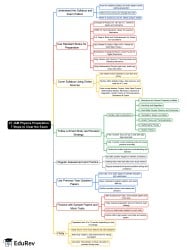 7 Steps to Clear IIT JAM Mind Map - Physics PDF Download