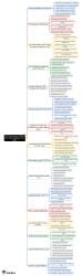 The Protection of Children from Sexual Offences Act, 2012 Mind Map ...