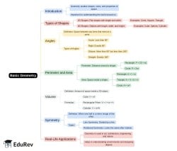 Mind Map - PDF Download