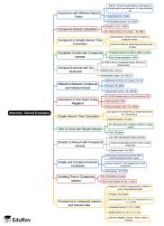Solved Examples Mind Map - SAT PDF Download