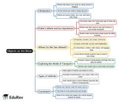 Mind Map: Objects on the Move - Arts (Bansuri) Class 5 - New NCERT PDF ...