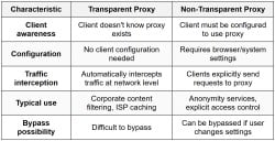Proxy Servers - Network and Security PDF Download