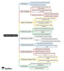 Mind Map: Production Analysis - B Com PDF Download