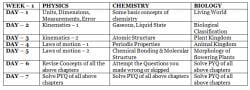 How to Prepare for NEET 2024 in 2 Months Week-Wise Study Plan PDF Download