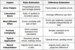 Variables Sampling - AUD-Auditing and Attestation - CPA (US) PDF Download