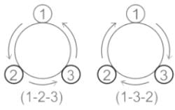 Circular Problems and Division into Group - JEE PDF Download