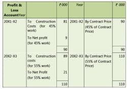 Application of Accounting Standards: Notes (Part - 2) - CA Intermediate ...