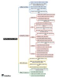 Mind Map: Fundamental Rights - Part 2 - UPSC PDF Download