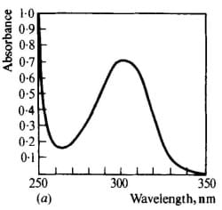 Colorimetry and Spectrophotometry - 4 Chapter Notes - GPSC (Gujarat) PDF