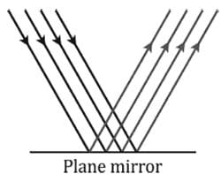 Revision Notes: Reflection Of Light - Physics Class 9 ICSE PDF Download