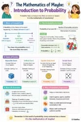 Infographics The of Maybe Introduction to Probability - Maths Class 9