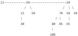 Binomial Heap - Class 8 PDF Download