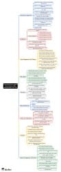 Mind Map: Logical Reasoning and Data Interpretation For CAT - Bank ...