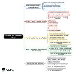 Transitive and Intransitive Verbs - English Grammar Mind Map - SAT Grammar