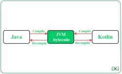 How to Convert Java Code to Kotlin Code in Android Studio? - Software ...