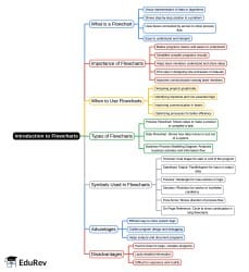 Introduction to Flowcharts Mind Map - Software Development Basics of C++
