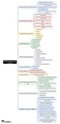 INFOSYS Recruitment Process Mind Map - Campus Placement Company Wise ...