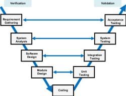V-Model - UGC NET PDF Download