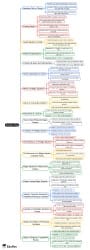 Mind Map: Number Play - Class 7 PDF Download