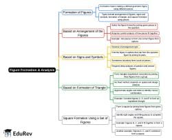 Mind Map: Figure Formation and Analysis - SSC CGL PDF Download