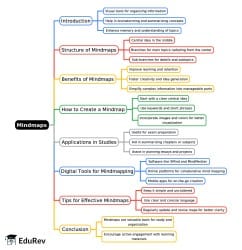 Mind Map - NEET PDF Download
